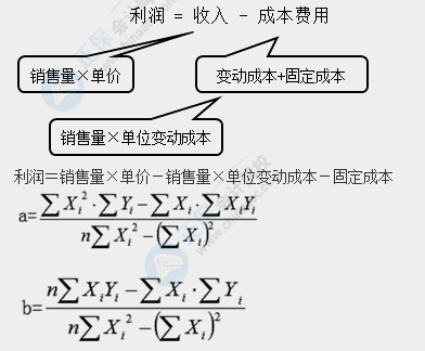 2021中級會計財務管理考試難度大揭秘！