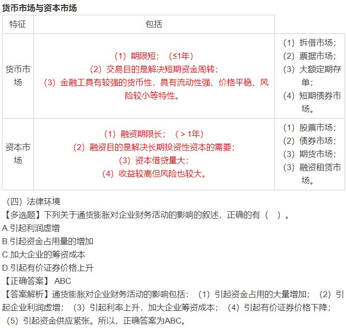 蔣雪韻老師總結(jié)：陪延考同學過中級財務管理 （第一章）