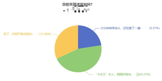 2021中級會計考試時間不夠？沒做完？要合理安排備考中級會計！