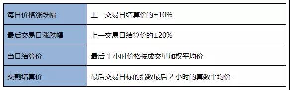 9月都要過去了 期貨從業(yè)考試報名有動靜了嗎？