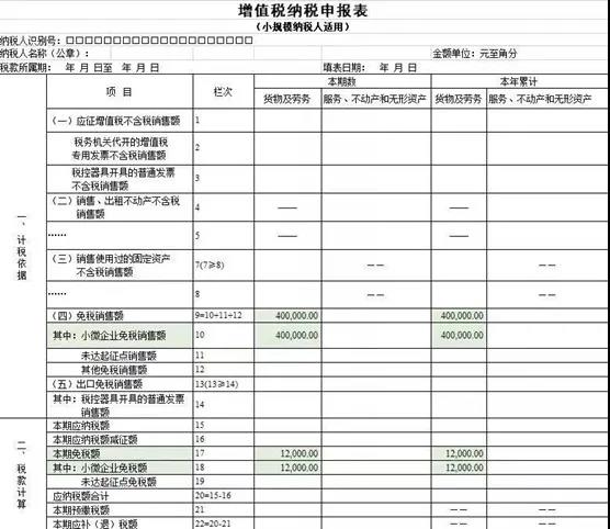 @小規(guī)模納稅人，增值稅優(yōu)惠政策為您整理~