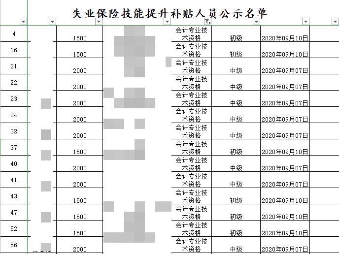 恭喜中級會計考生！考過還可以領2000元補貼！真香~