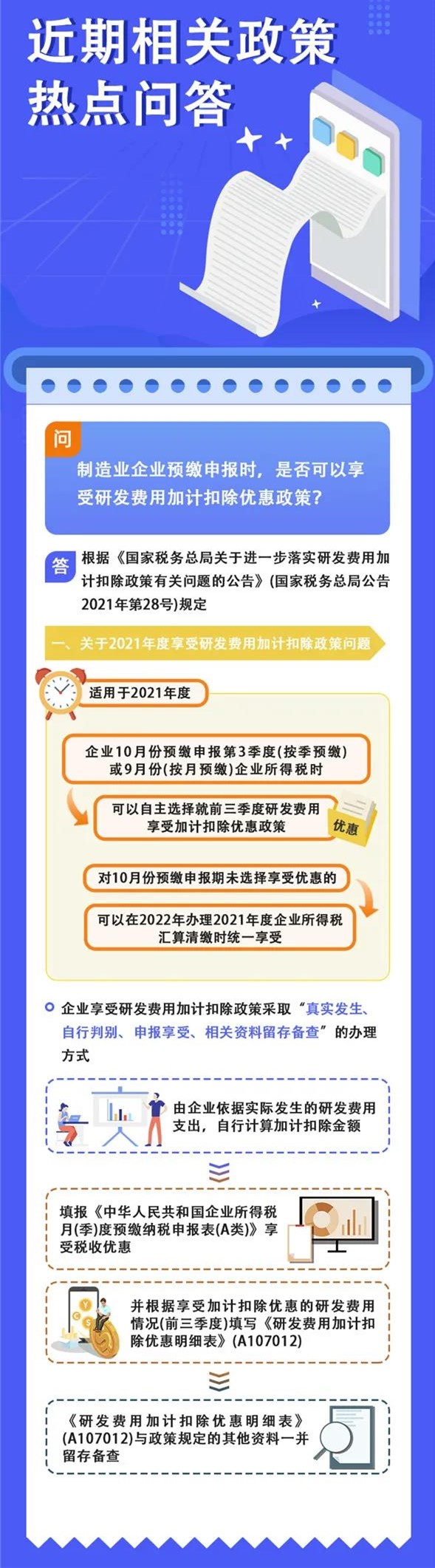 預(yù)繳申報(bào)時(shí)可以享受研發(fā)費(fèi)用加計(jì)扣除優(yōu)惠嗎？如何證明家庭唯一住房？