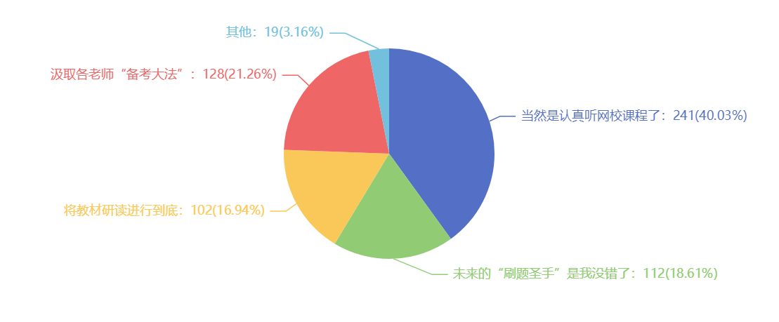 2021注會(huì)考試難嗎？難在哪里？調(diào)查分析結(jié)果來(lái)了~