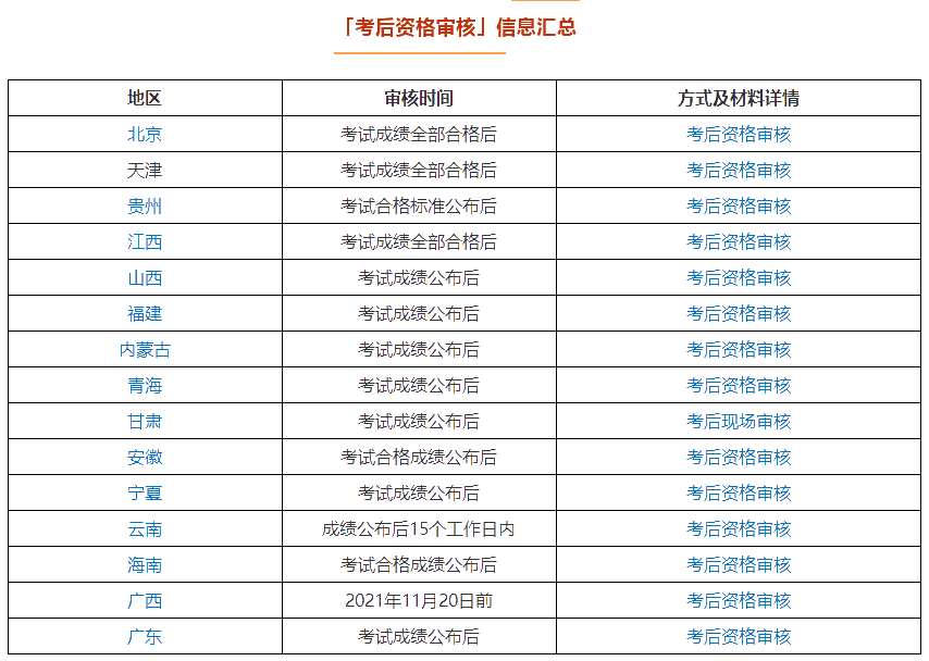 你對中級會計職稱成績查詢真的了解嗎？要關(guān)注這七點(diǎn)！