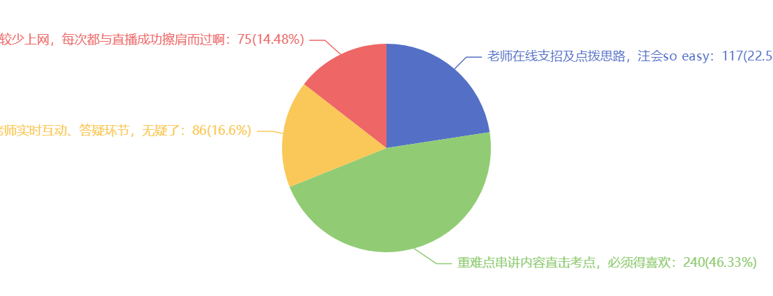 嘿，“產(chǎn)品體驗(yàn)官_快來_網(wǎng)校直播你喜歡哪些內(nèi)容