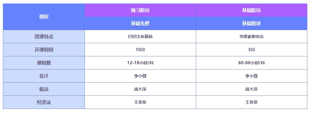 2022注會好課薅羊毛攻略！這一次你還要錯過直播書課班嗎？