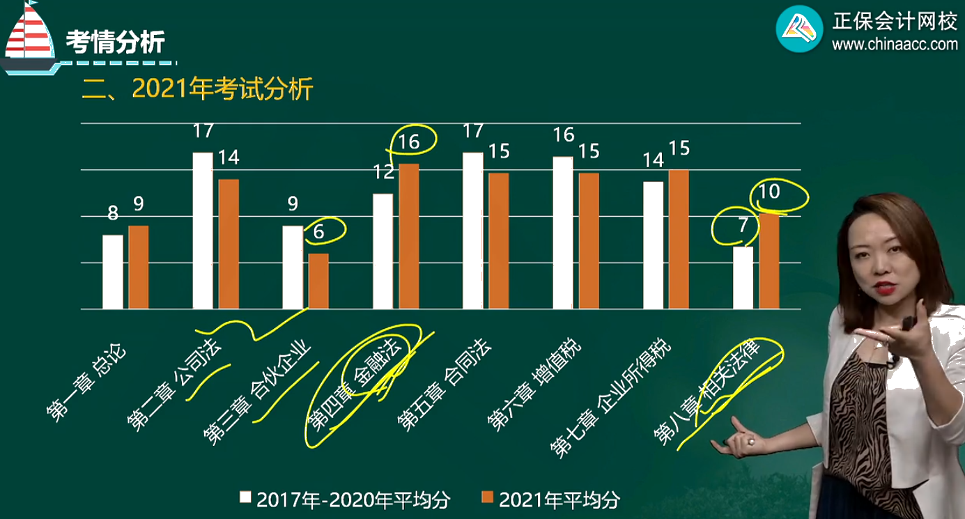 中級(jí)會(huì)計(jì)查分反饋：張倩老師的課真的太有用了！