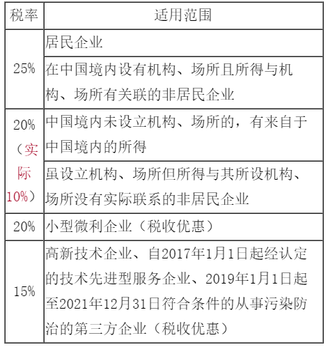 企業(yè)所得稅稅務(wù)會(huì)計(jì)要掌握起來了 這很重要