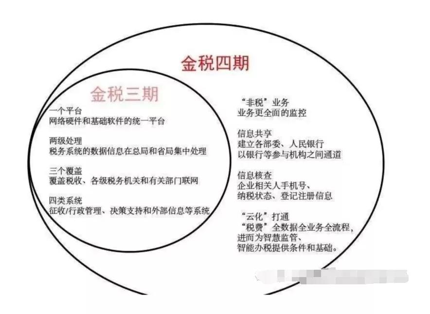 2021年個人銀行賬戶進賬高于這個數(shù)，要小心了??！