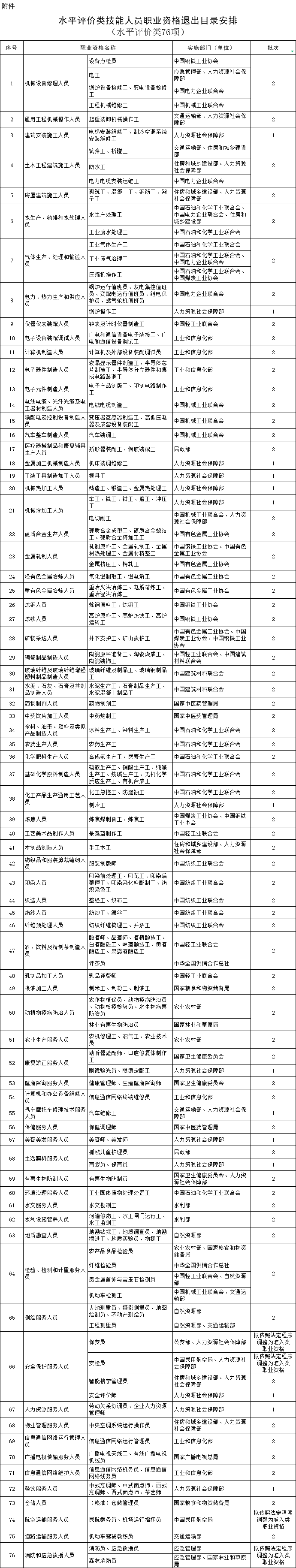 又有一批證書被取消！10月起這些證書千萬別考了！