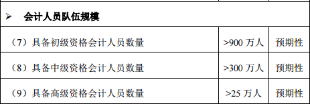 拿下高會(huì)證書就能升職加薪 還不準(zhǔn)備報(bào)名嗎？