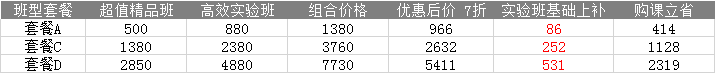 2022注會高效班&超值班同購立享7折優(yōu)惠！快來薅羊毛~