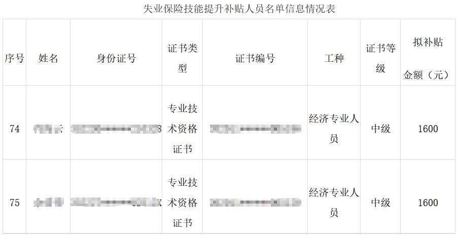 寧德中級(jí)經(jīng)濟(jì)師職業(yè)技能補(bǔ)貼