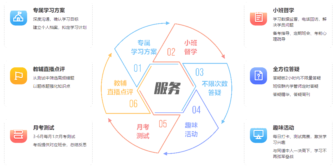 【體驗報告】關于注會尊享無憂班你不知道的那些事