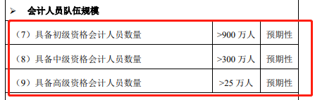 高級(jí)會(huì)計(jì)師人數(shù)有多少？考試難度如何？