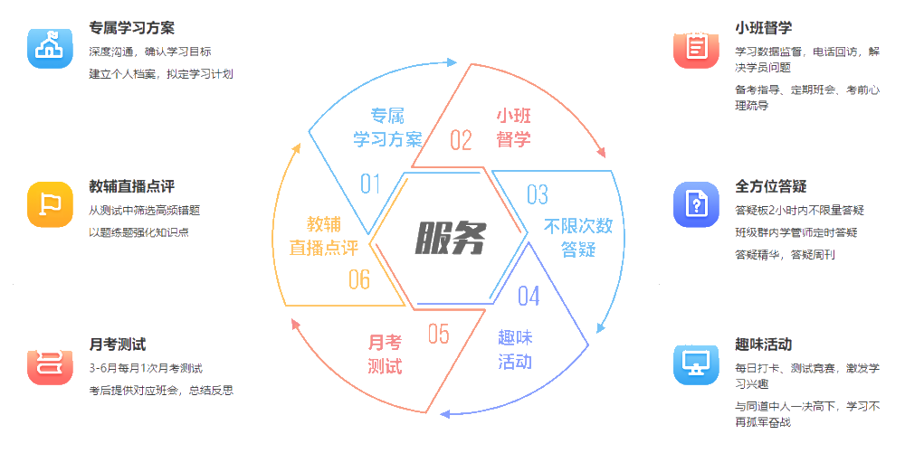 【新課搶先聽】領跑新考期：尊享無憂班2022年新課試聽匯總