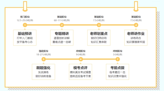 2022年注會C位奪魁班來啦！新考季你準(zhǔn)備好了嗎？