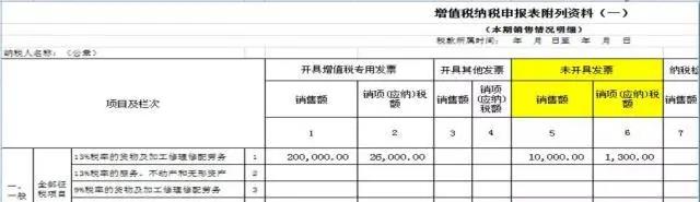 不開票就不繳稅？這個(gè)誤區(qū)要注意！