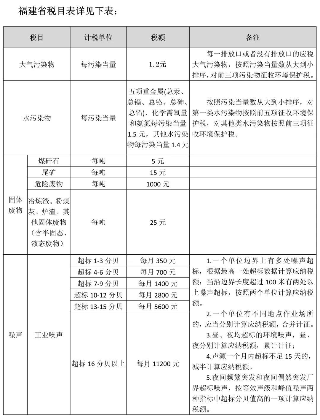 環(huán)保稅的基本規(guī)定，進來看！