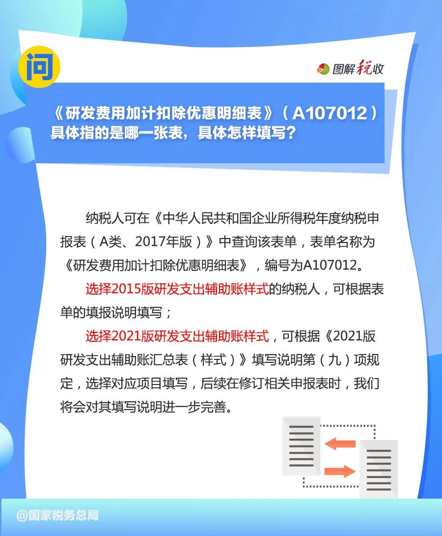 享受研發(fā)費用加計扣除優(yōu)惠，先搞清這些問題！