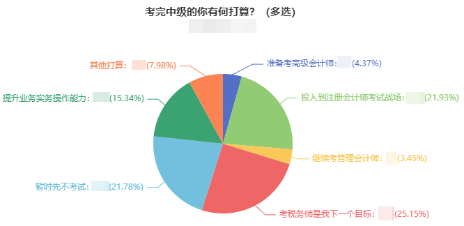 中級(jí)會(huì)計(jì)職稱和注冊(cè)會(huì)計(jì)師能不能一起備考？可行性高嗎？