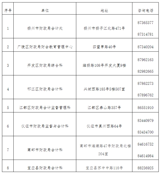 江蘇揚州發(fā)布2021中級會計延期考試安排公告！