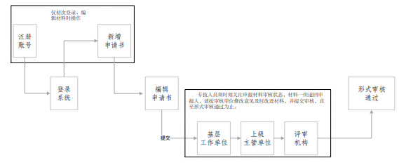 新疆2021年高會評審申報操作指南