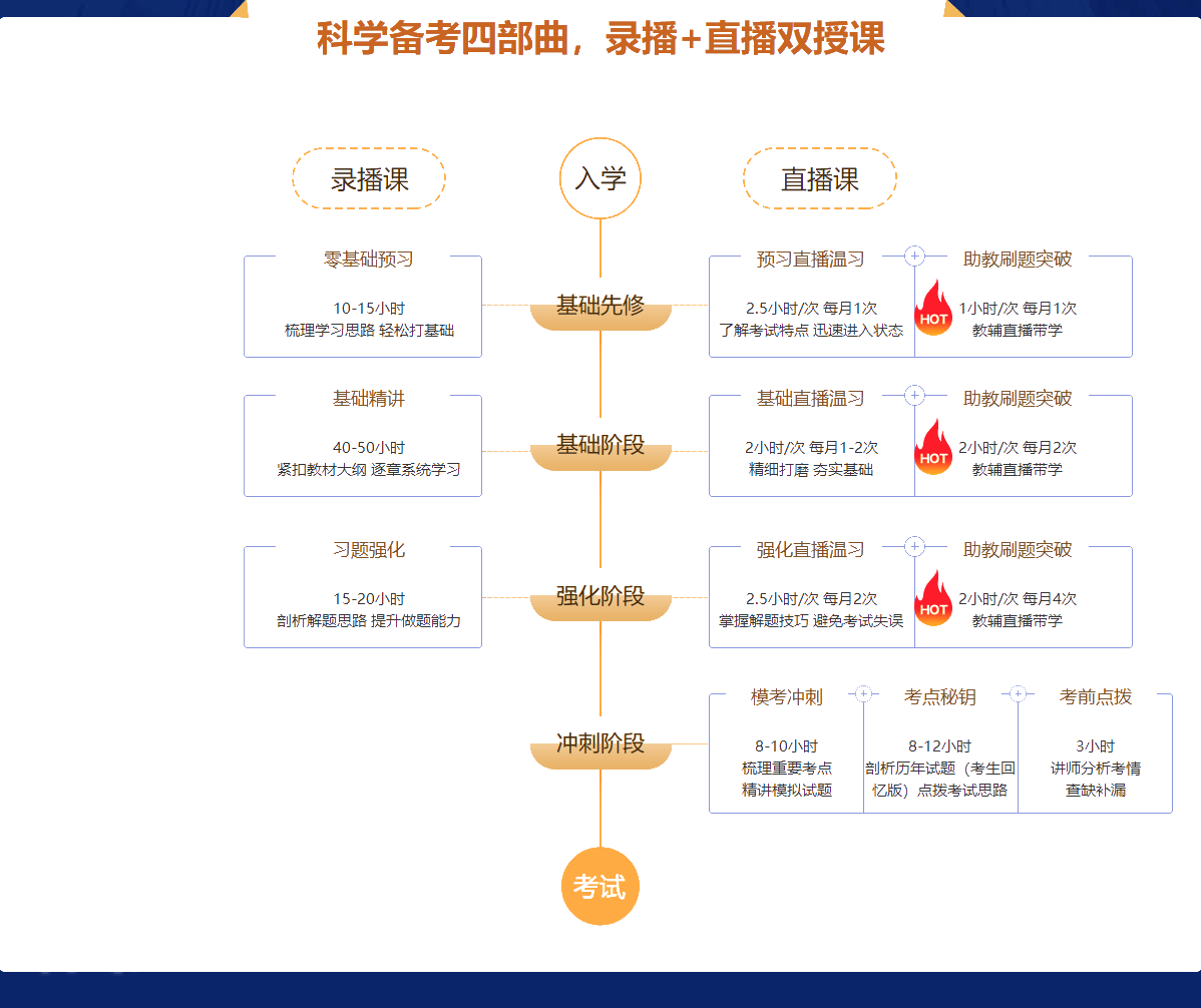 過了！過了！中級會計查分首日 尊享無憂班學員化身“過兒”