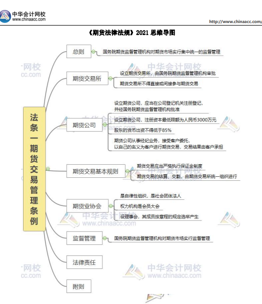 重磅！2022年期貨從業(yè)考試題型題量調(diào)整！