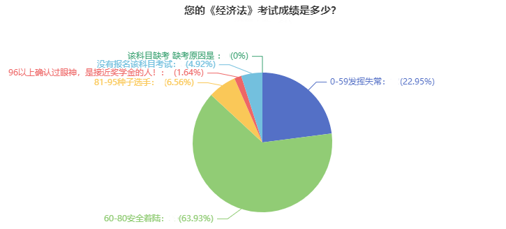 2021年中級會計職稱考試通過率超高？數(shù)據(jù)告訴你