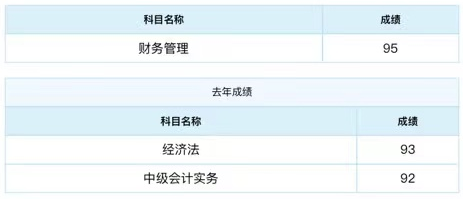 2021中級會計成績公布 滿滿一屏90+ 太牛了！