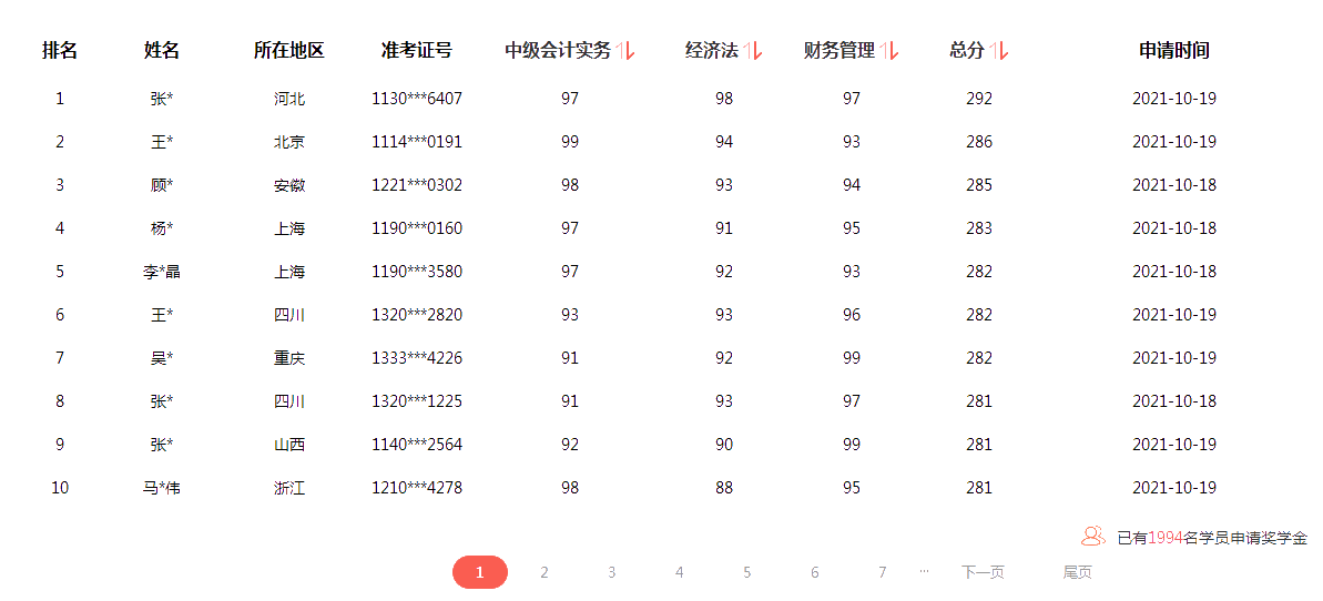 2021中級會計成績公布 滿滿一屏90+ 太牛了！