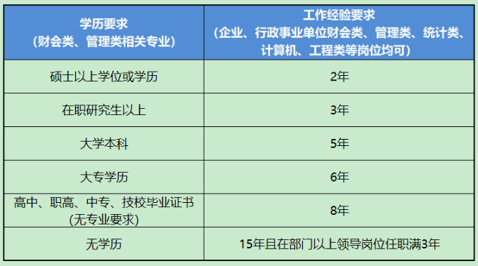 中級管理會計(jì)報考條件學(xué)歷要求