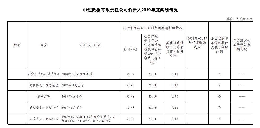 證監(jiān)會擬招錄315人！10月24日馬上截止！