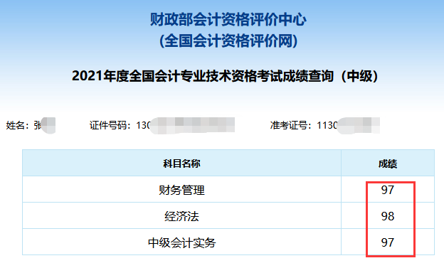 2021年中級(jí)會(huì)計(jì)職稱考試分?jǐn)?shù)出來了！你考的怎么樣？