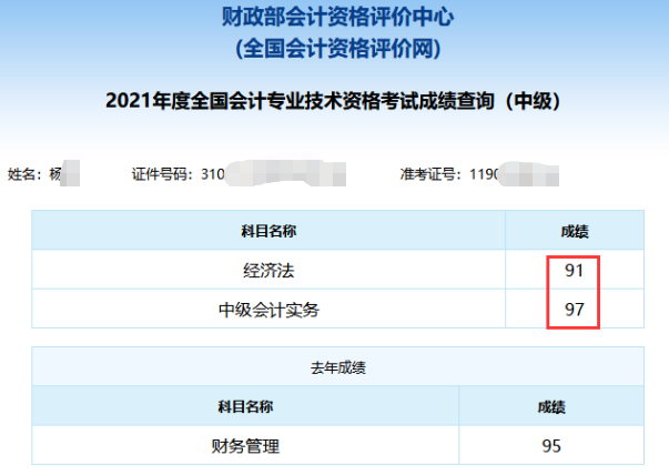 2021年中級(jí)會(huì)計(jì)職稱考試分?jǐn)?shù)出來了！你考的怎么樣？