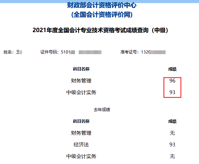 2021年中級(jí)會(huì)計(jì)職稱考試分?jǐn)?shù)出來了！你考的怎么樣？