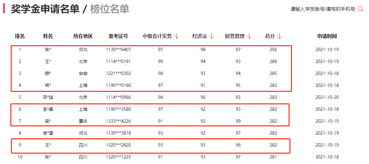 2021年中級(jí)會(huì)計(jì)職稱考試分?jǐn)?shù)出來了！你考的怎么樣？