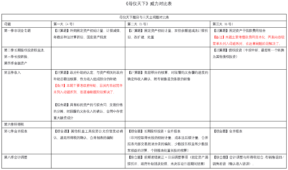 中級會計(jì)成績公布后 高志謙老師的《母儀天下》再次被安利！