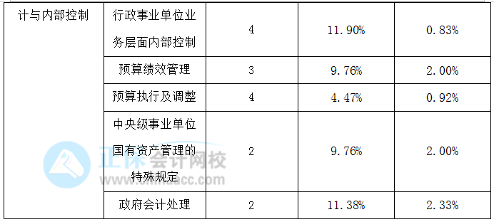 高級會計實務(wù)歷年占據(jù)高分值的知識點一覽