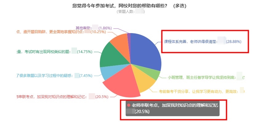 中級會計報分就有獎 你還不來參與？