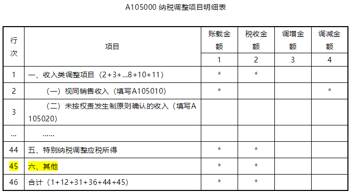 納稅調(diào)整項目納稅明細表