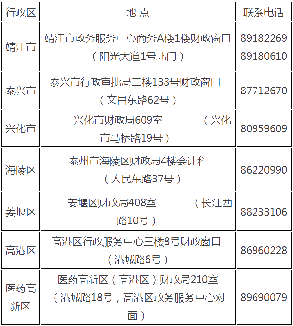 江蘇省泰州市2021年初級(jí)會(huì)計(jì)證書領(lǐng)取時(shí)間公布！