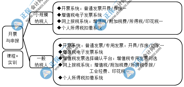 中級會計成績查完后 想晉升成本會計的都去做這些了！