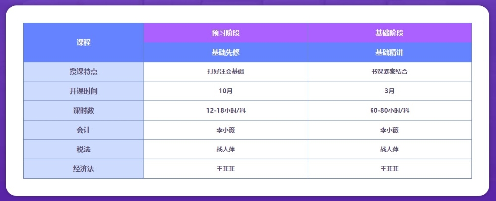 【答疑】2022年注會(huì)直播書(shū)課班有什么特點(diǎn)呢？