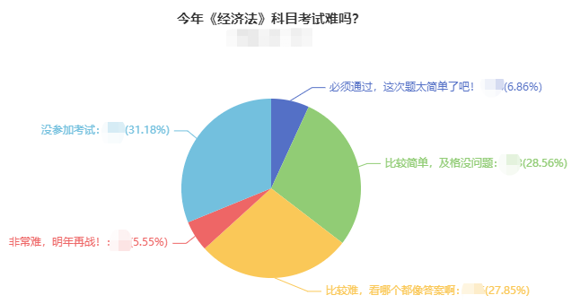 你覺得中級經(jīng)濟(jì)法好難？經(jīng)濟(jì)法難和高分之前 差一個(gè)侯永斌老師！