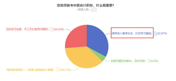 現(xiàn)在備考2022年中級(jí)會(huì)計(jì)太早？想領(lǐng)證的同學(xué)早就開(kāi)始準(zhǔn)備了！