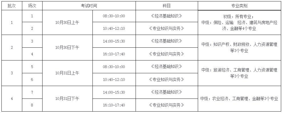 2021初中級(jí)經(jīng)濟(jì)師考試批次