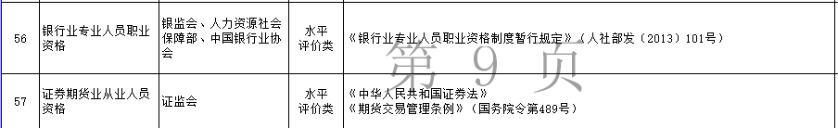 【好消息】2022新考期 新“證”程！500+即可拿下這張證！